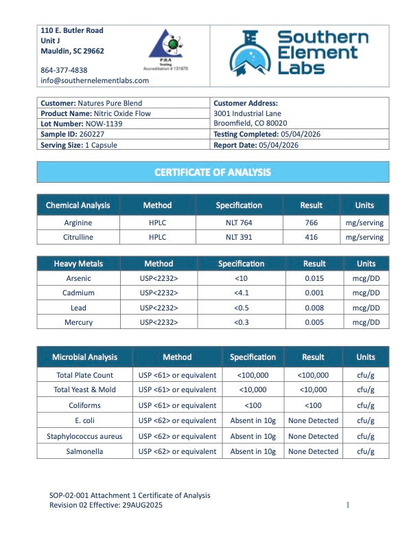 Certificate of Analysis